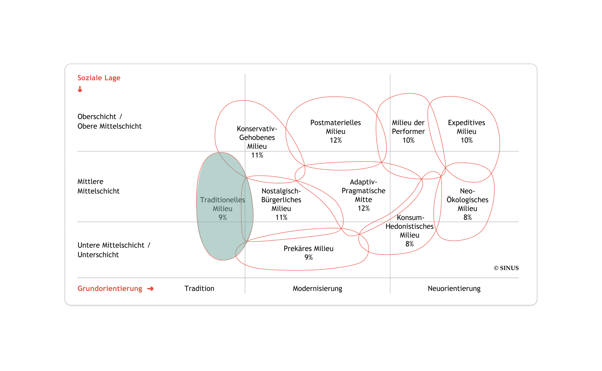 Soziale Einordnung Hans Peter